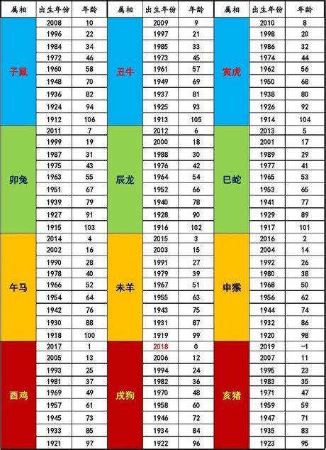 70屬什麼|十二生肖年份對照表 (西元、民國)